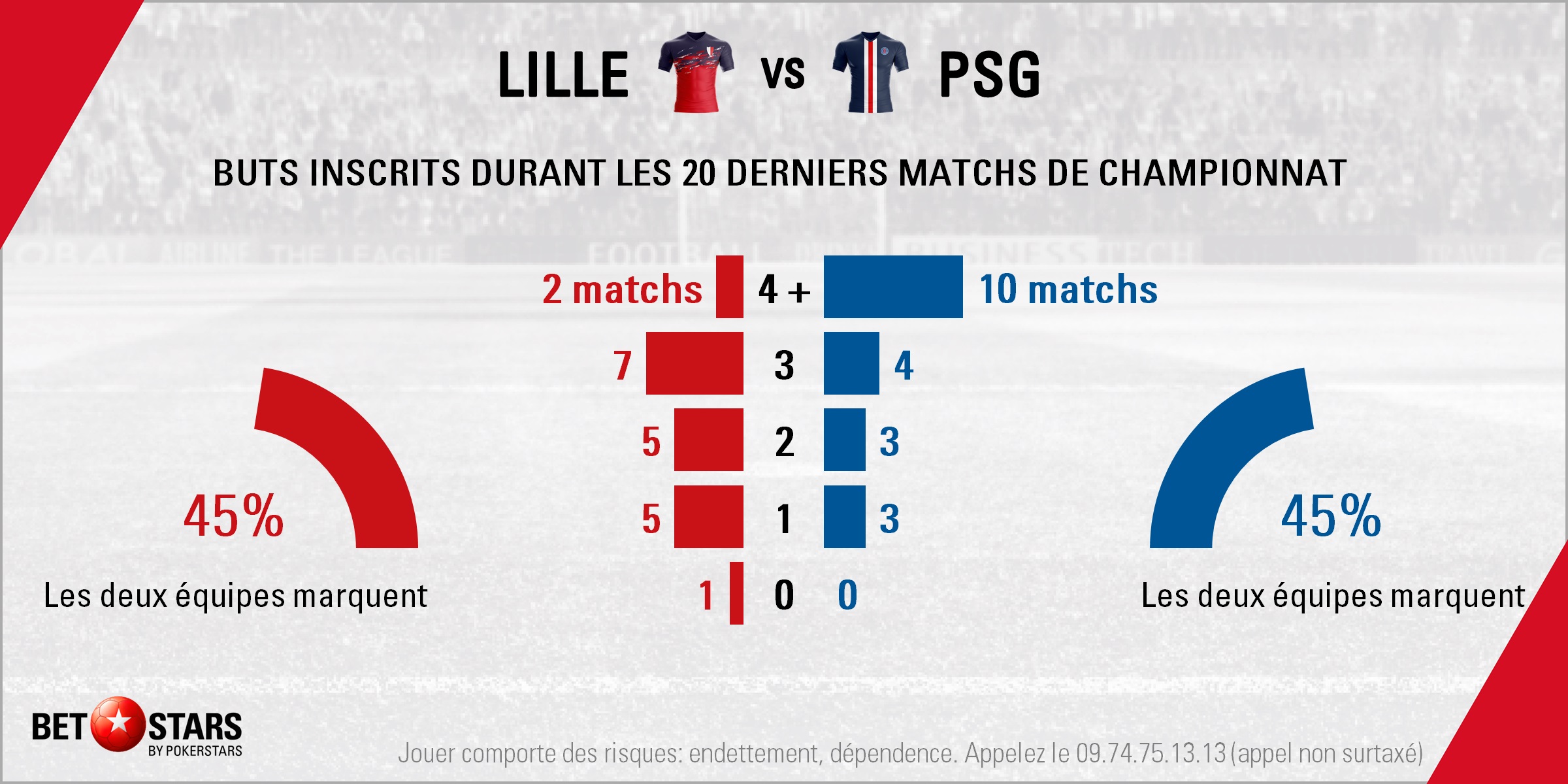 Lille v PSG - Totals